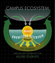 Personalized Experience for 40,000 students